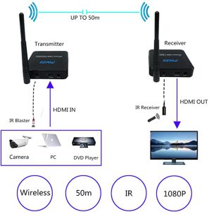 מאריך טווח איכותי Pway 50M DT216W-E Wireless HDMI Extender