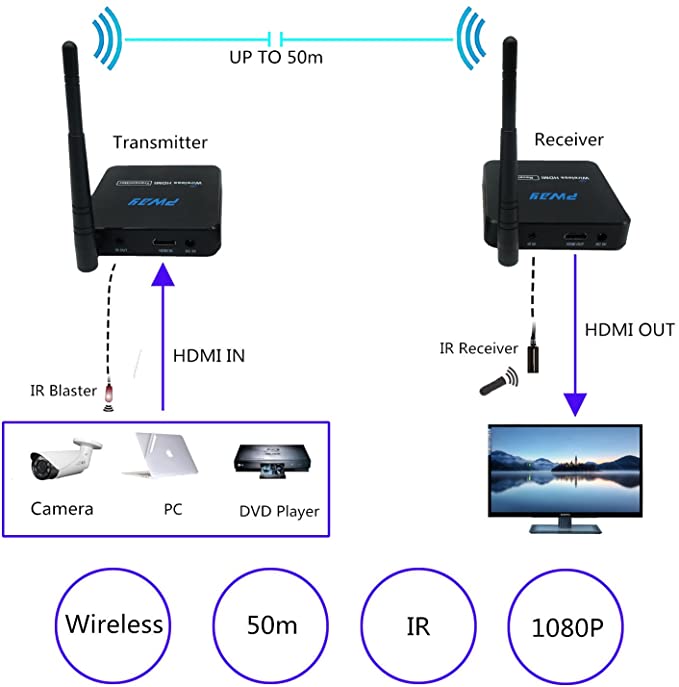 מאריך טווח איכותי Pway 50M DT216W-E Wireless HDMI Extender