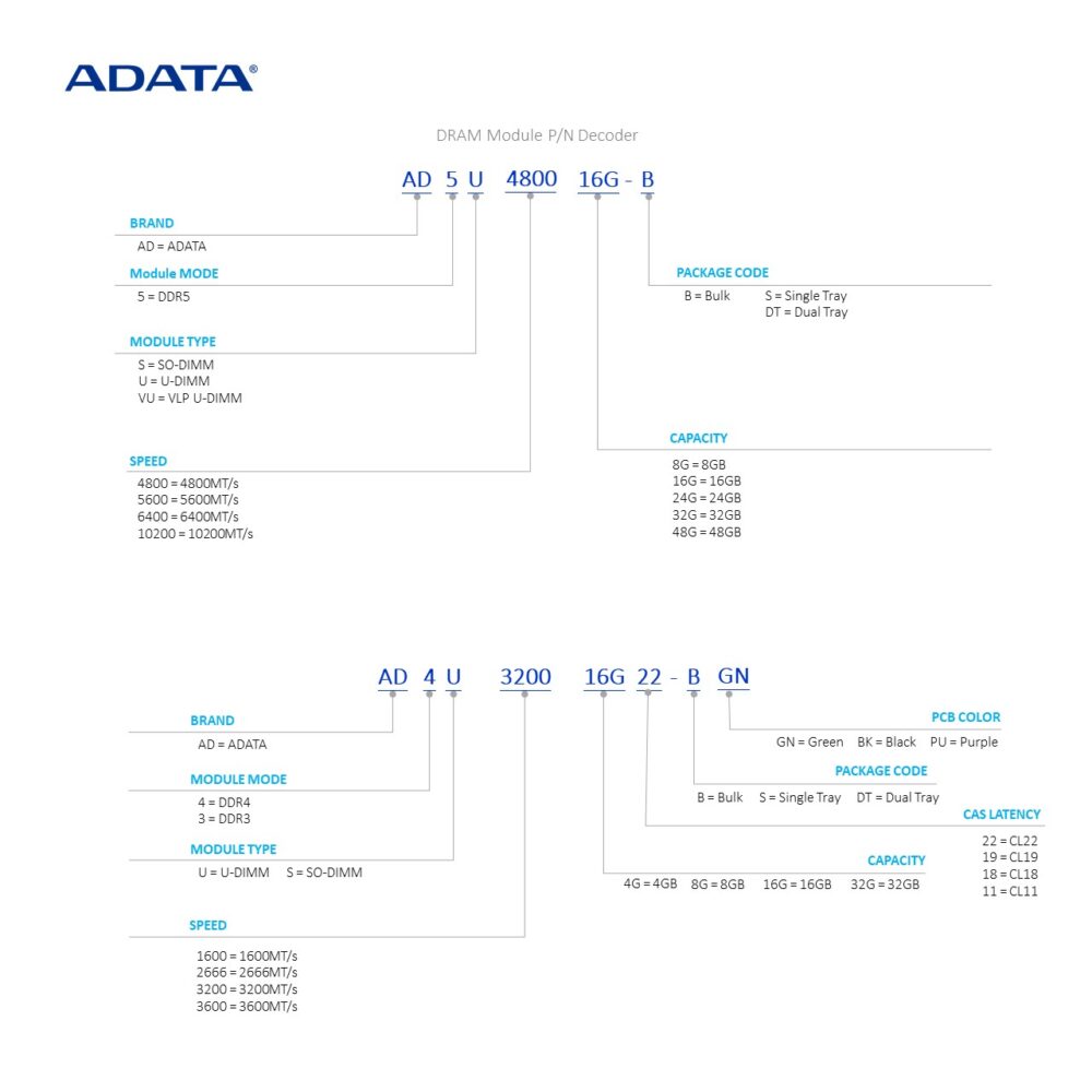 A-Data SDRAM 256MB 133Mhz 168Pin 8c