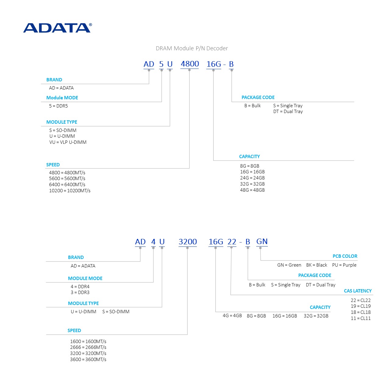 A-Data DDR 512MB 500Mhz A-Data HS – תמונה 2