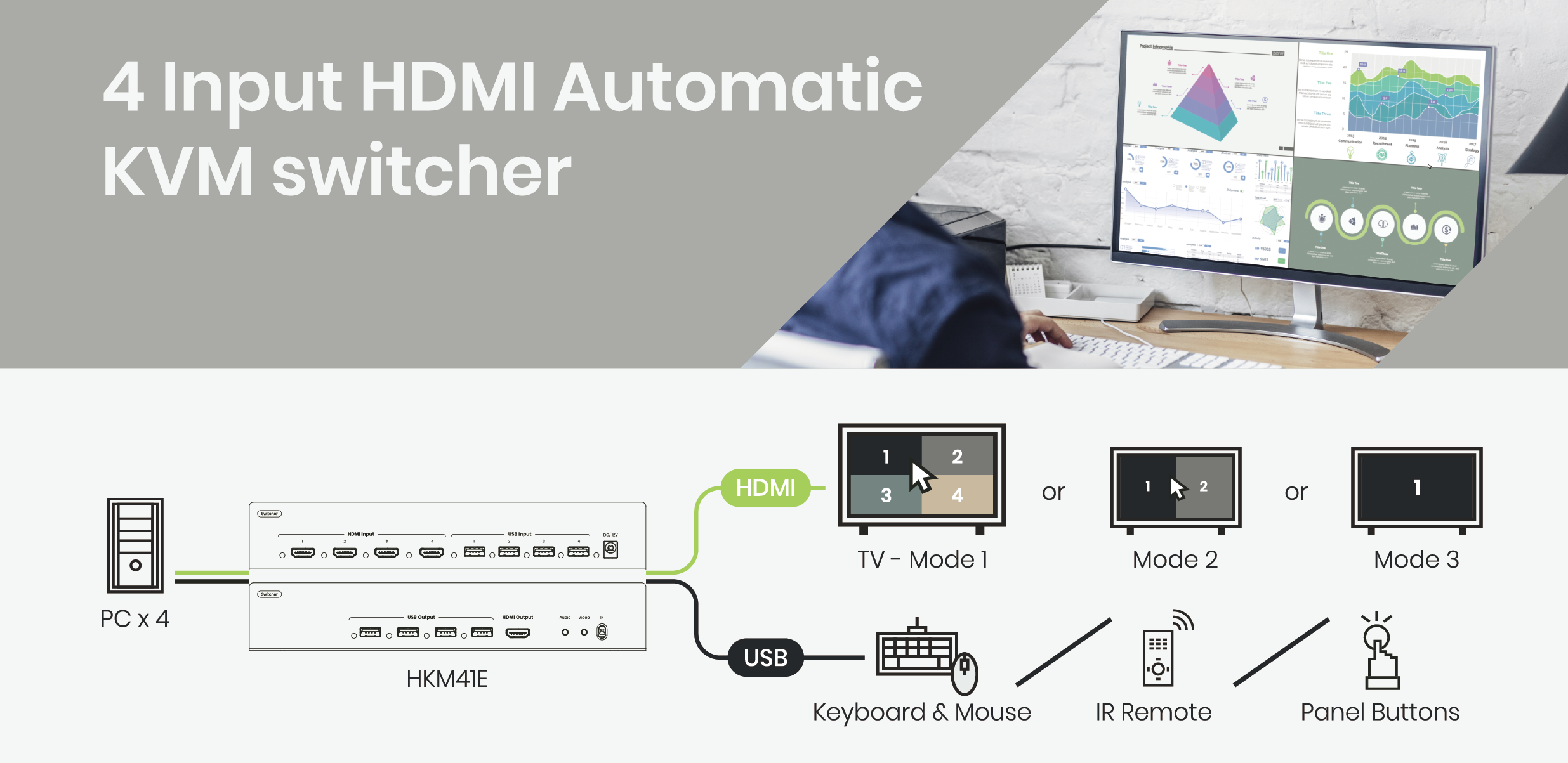 KVM SWITCH HSV524 4PC to 1xKVM 1080P MultiViewer – תמונה 2