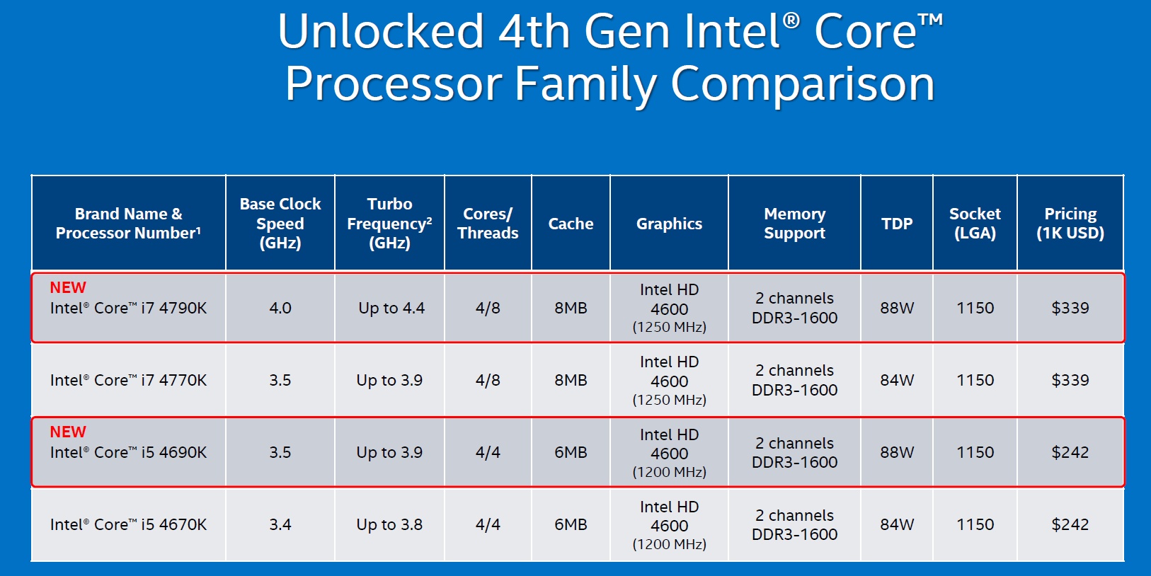מעבד Intel Core i7-4790K Tray – תמונה 2