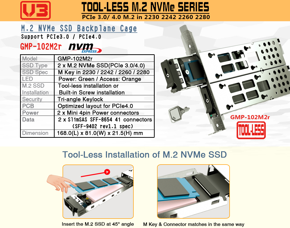מגירה שליפה GMP-102M2r Back-Slot to (2xM.2 PCI4 SFF-8654 4i)