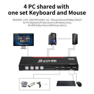 KVM SWITCH HSV581 4PC to 1xKVM 4K
